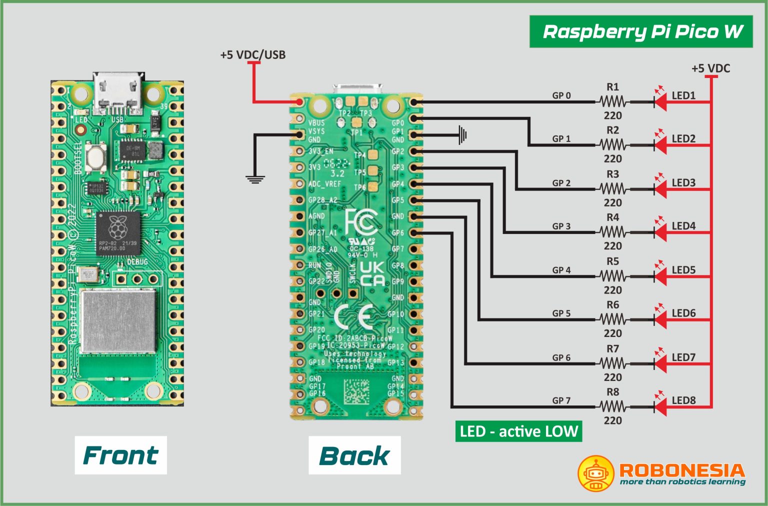 Raspi pico #1 | Mengendalikan Nyala LED – Robonesia